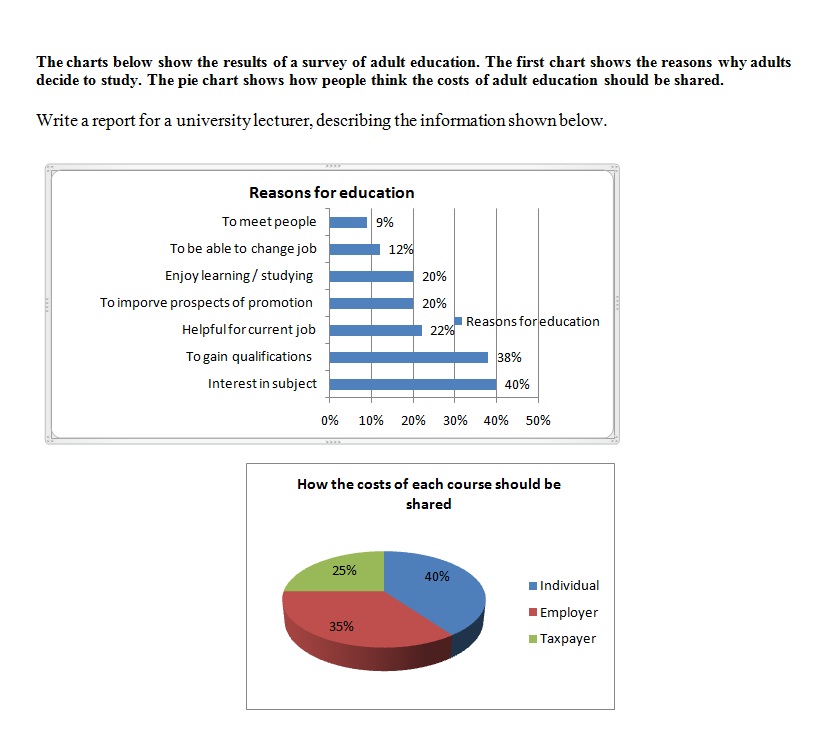 Ielts Writing Task 1 Combined Graph Pie Charts And Bar Graph Vrogue