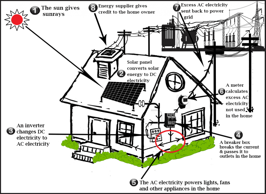Ielts Academic Writing Task 1  Diagram On Electricity