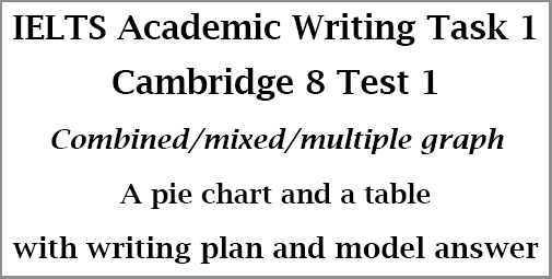 IELTS Academic Writing Task 1: writing a mixed/combined/multiple graph; Cambridge 8 Test 1; pie chart and table on land degradation; with plan and model answer