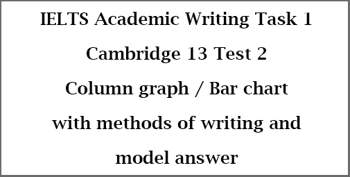 IELTS Academic Writing Task 1: Cambridge 13 Test 2; column graph/bar chart on households owning and renting accommodation; with methods and model answer