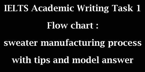 IELTS Academic Writing Task 1: flow chart writing; sweater making process; with tips and sample answer