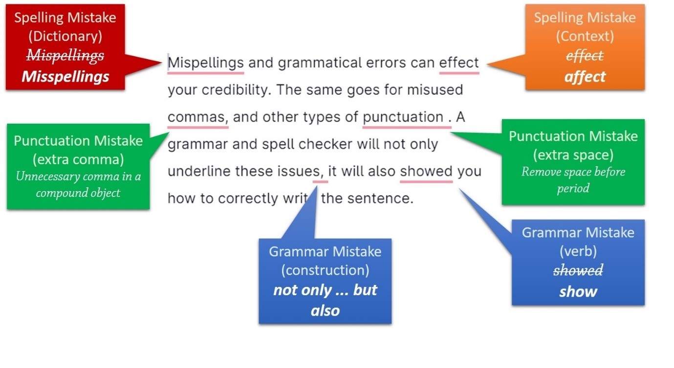How to Find and Remove Grammatical and Punctuation Errors in Academic Writing?